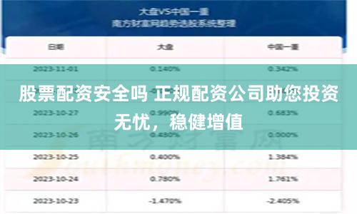 股票配资安全吗 正规配资公司助您投资无忧，稳健增值