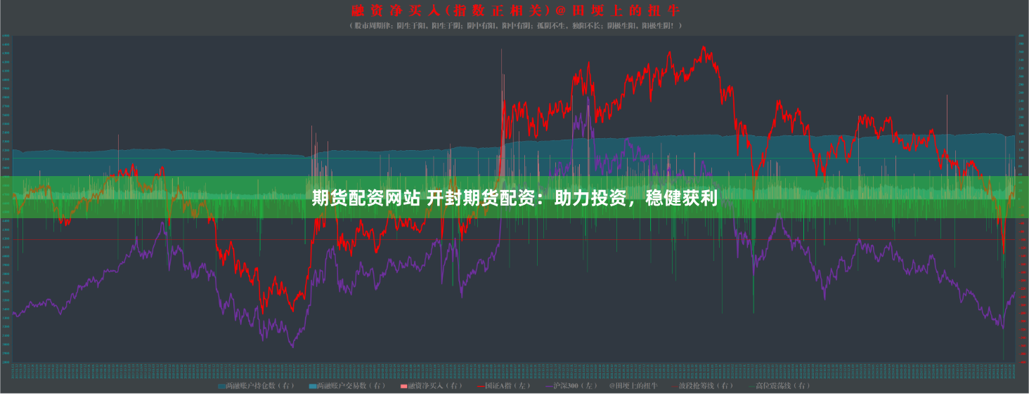 期货配资网站 开封期货配资：助力投资，稳健获利
