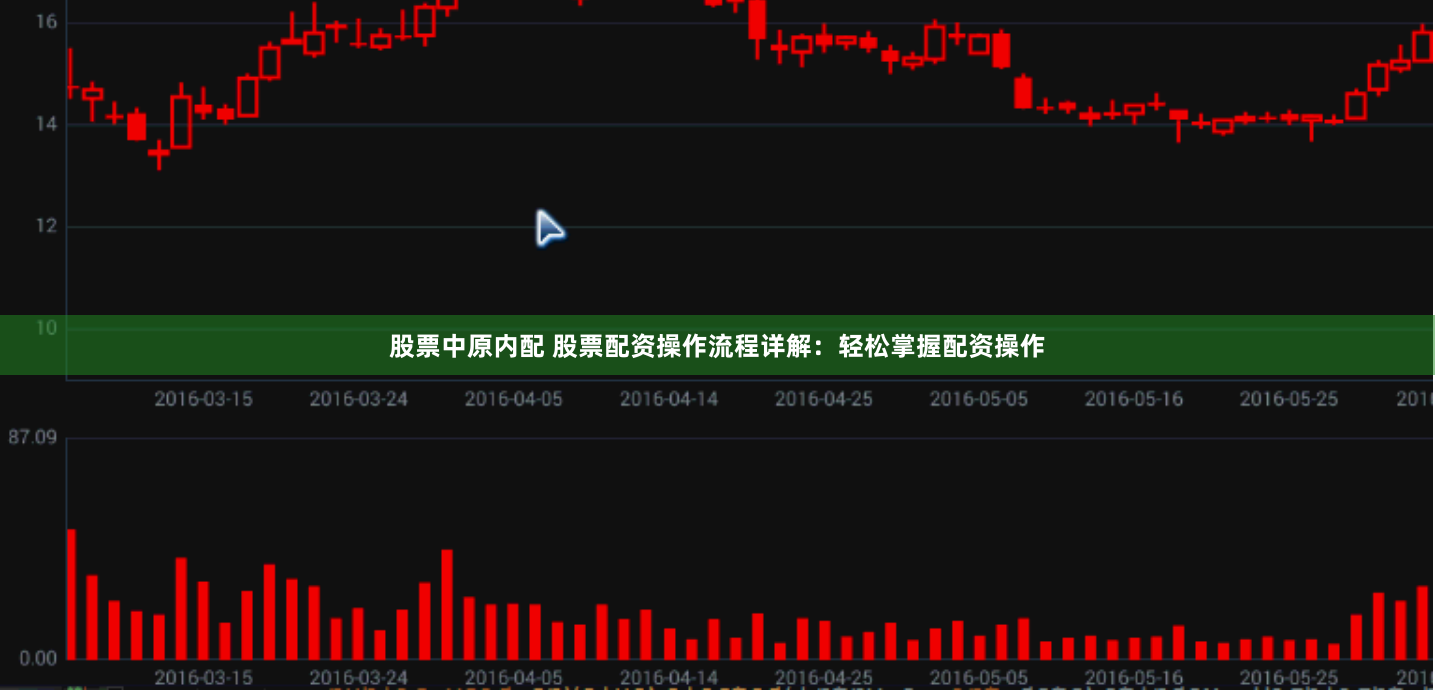 股票中原内配 股票配资操作流程详解：轻松掌握配资操作